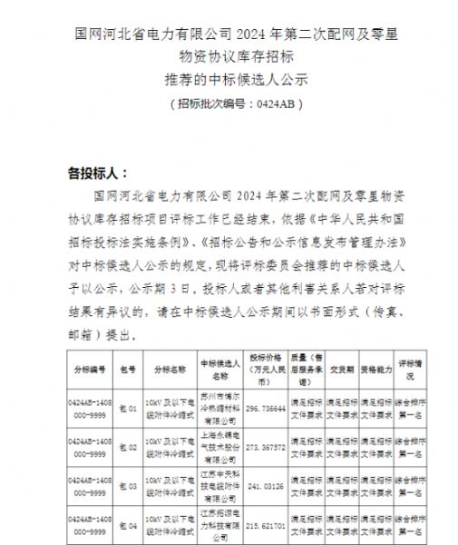 祝贺我公司中标国网河北省电力有限公司 2024年第二次配网及零星物资协议库存招标项目